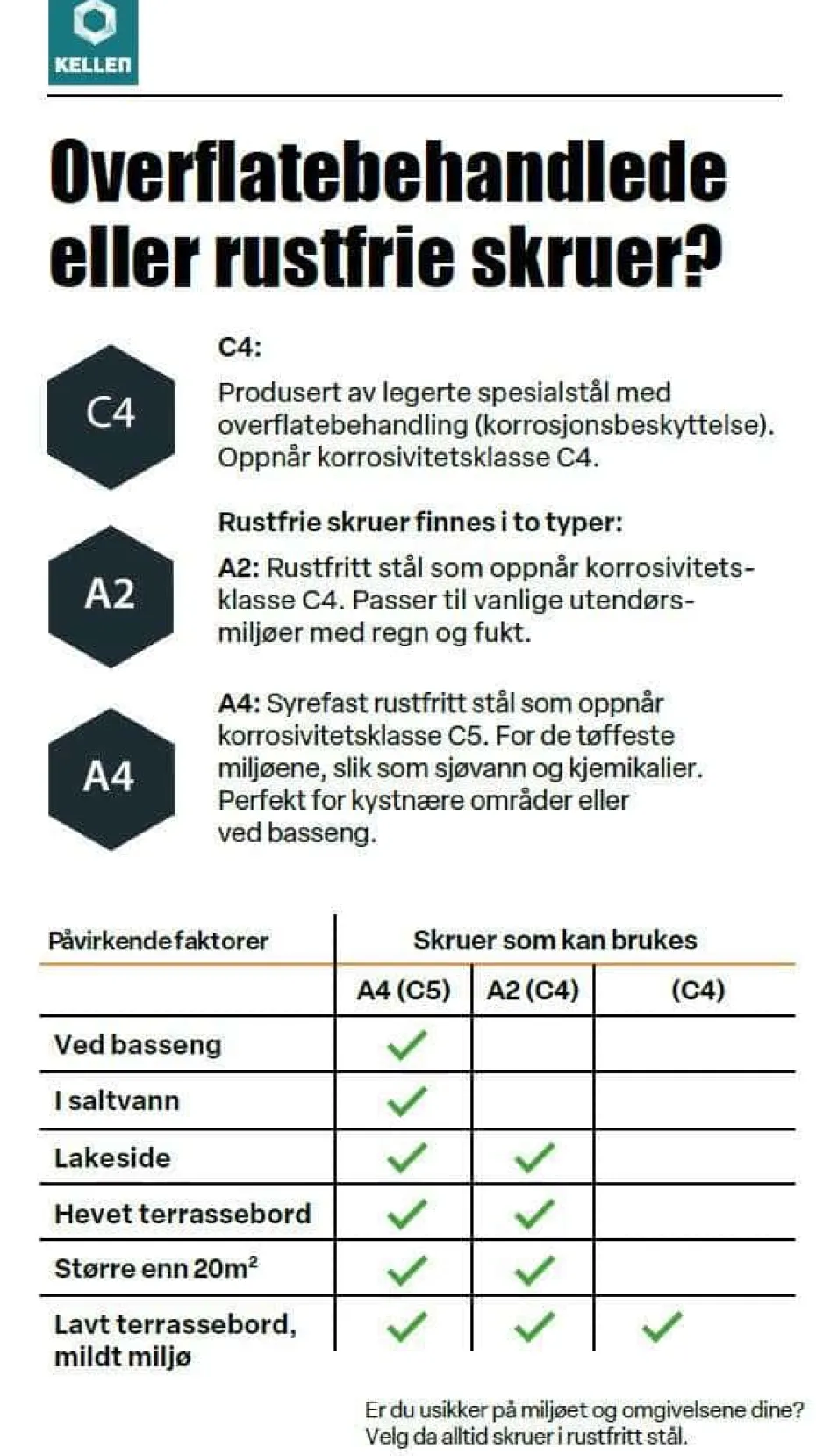 Kellen Terrasseskruer for skjult innfesting