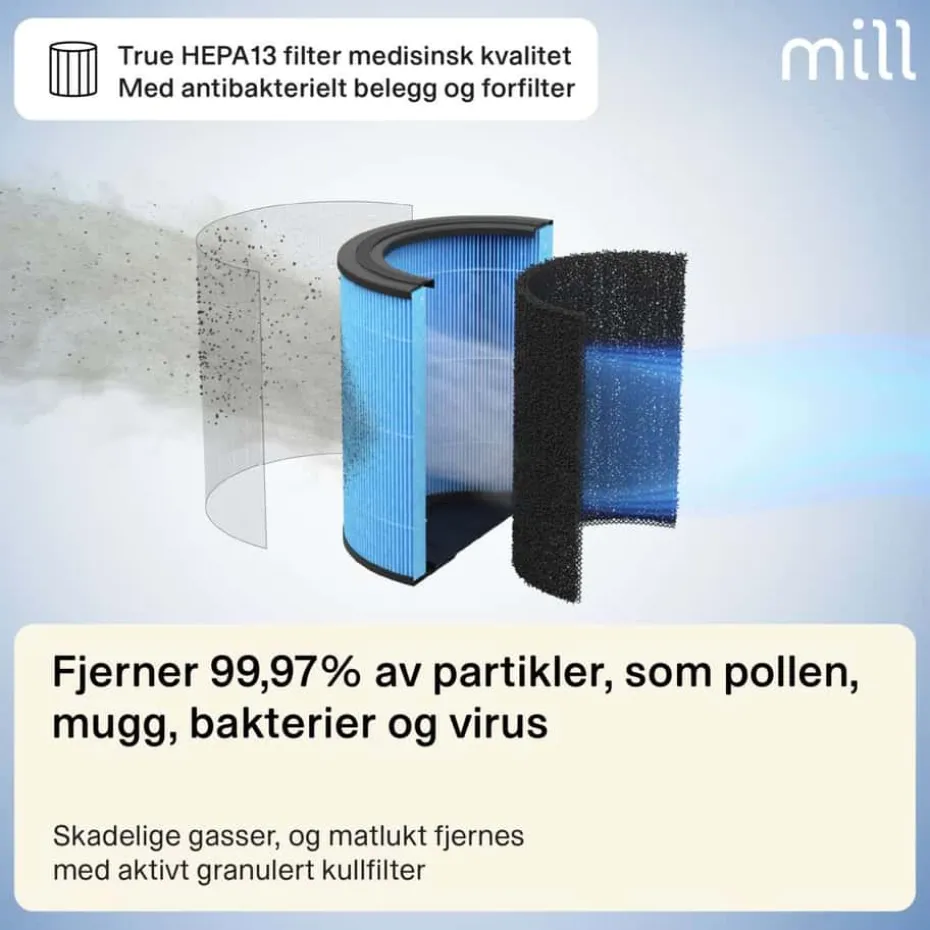 Mill Silent Pro Compact luftrenser